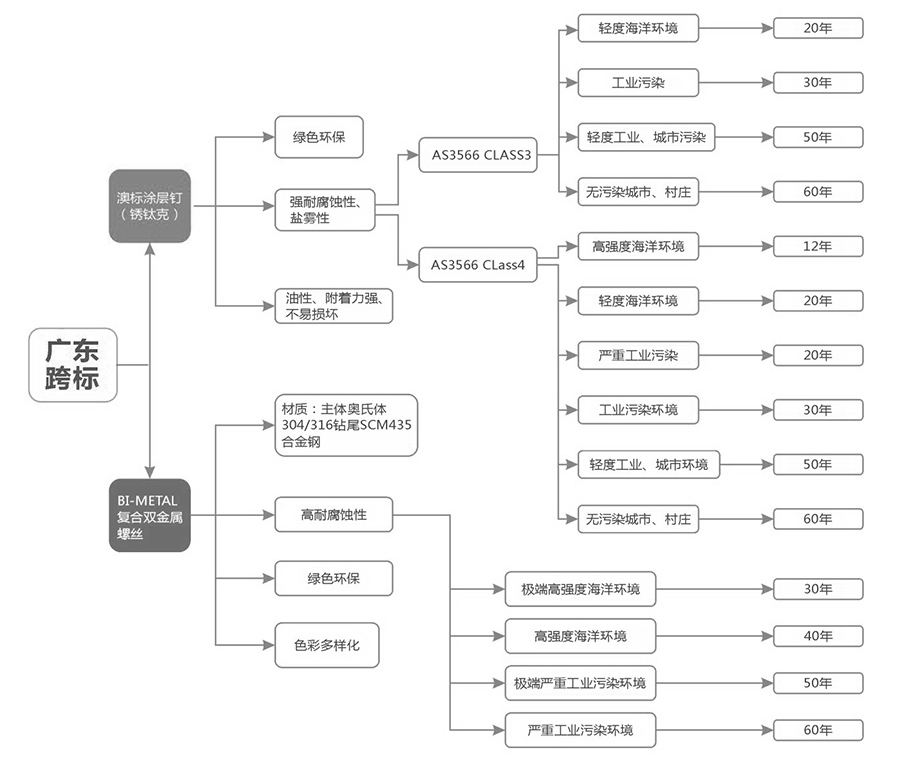 螺丝牙型
